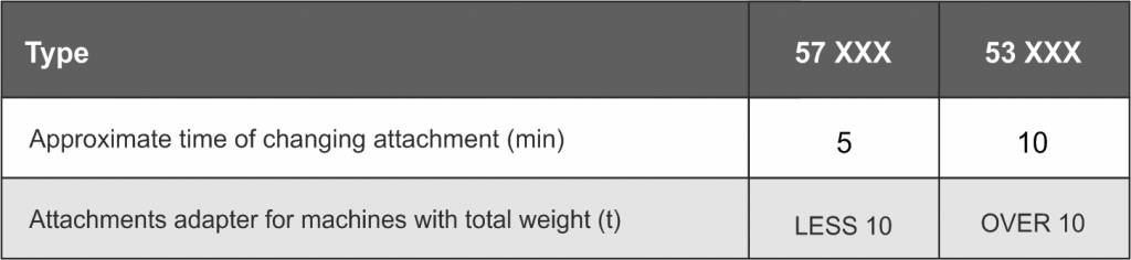 Механічне швидкоз'єднувальне з'єднання Kovaco